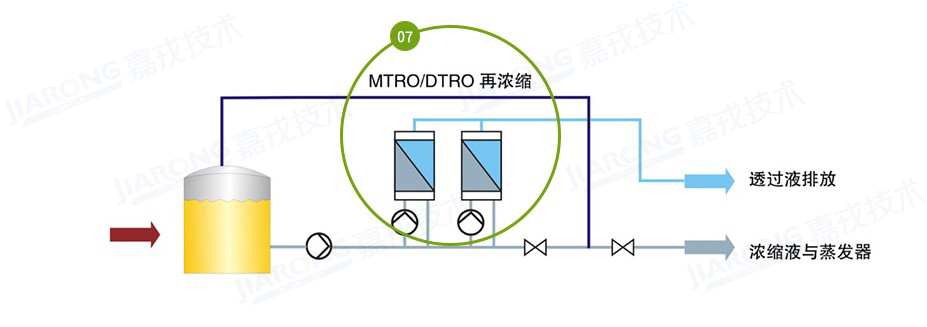 垃圾渗滤液处理工艺，渗滤液浓缩液处理工艺
