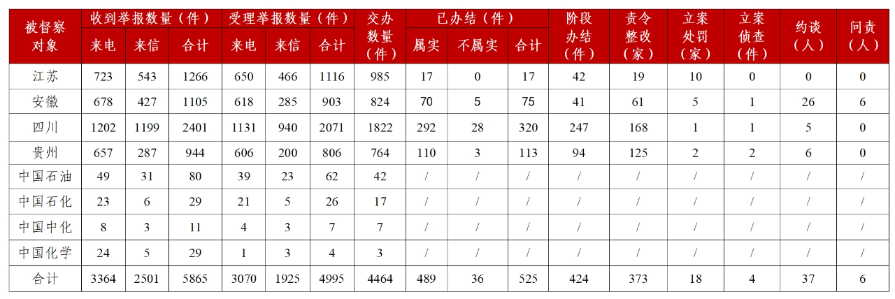 汇总表